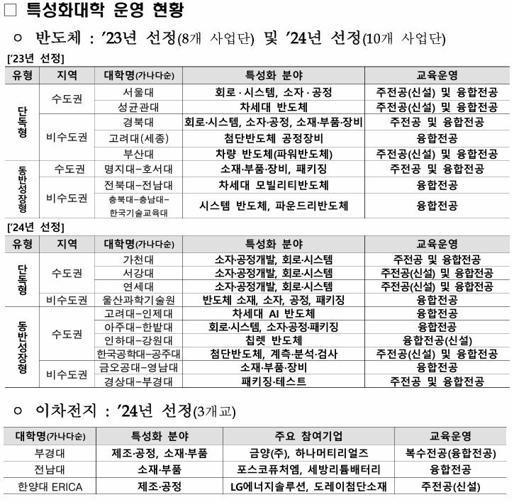 2024반도체특성화대학반반콘서트행사취지